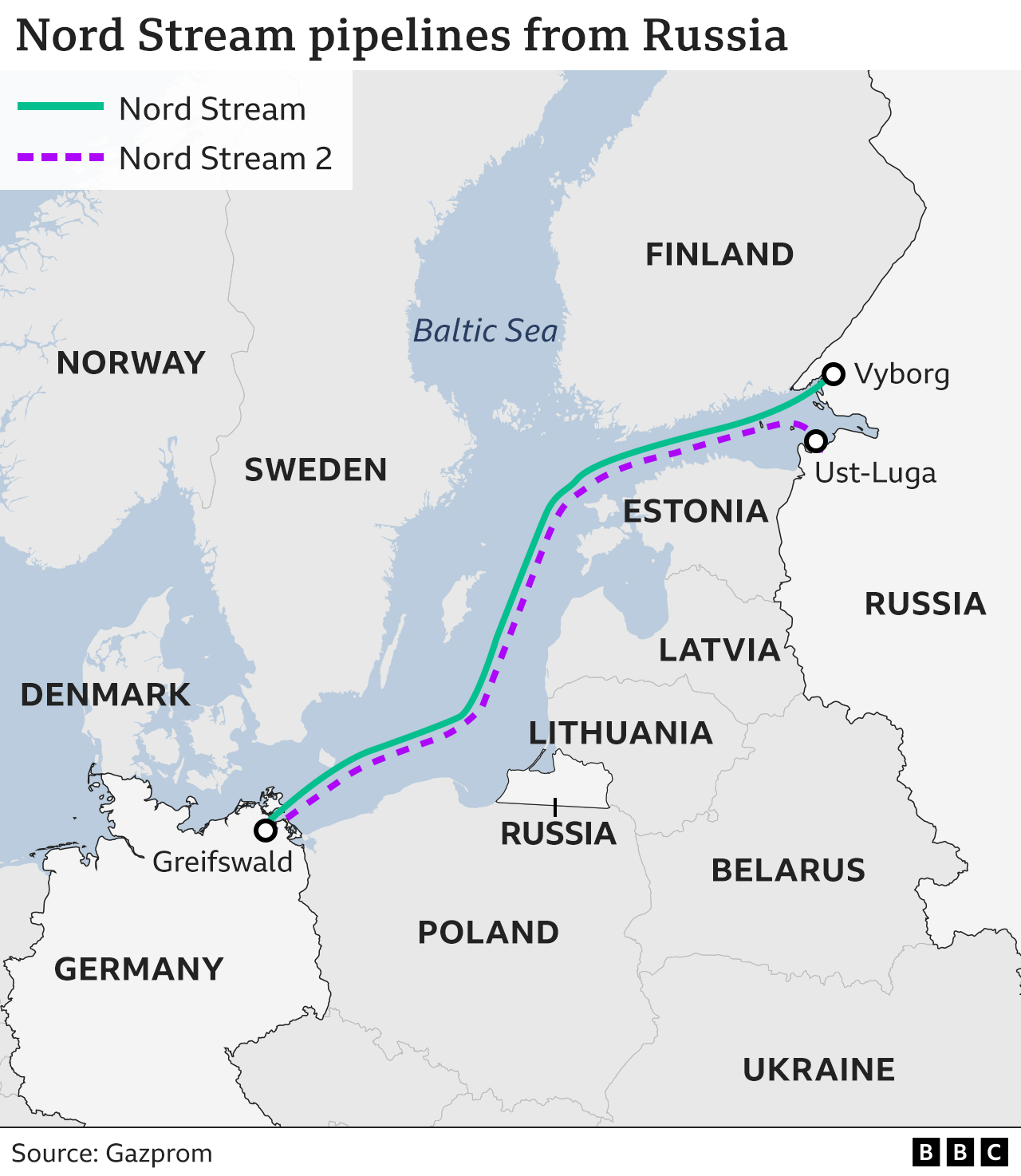 nord stream pipeline germany-russia