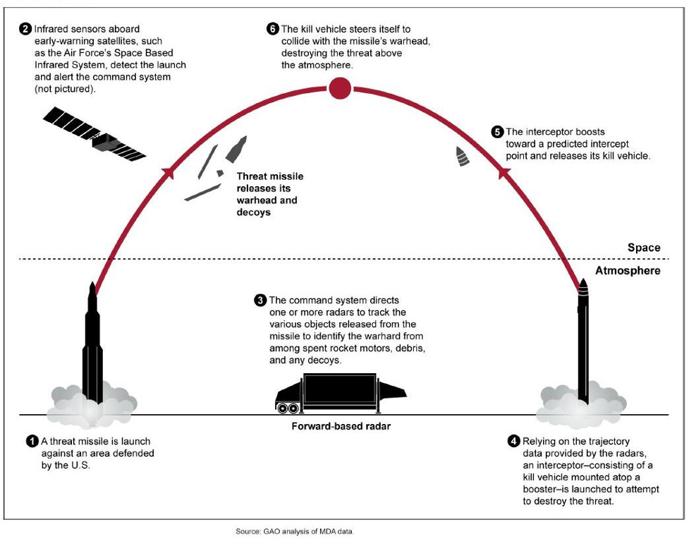 The "Flying Chernobyl," Russia's Nuclear Powered Cruise Missile, Called ...