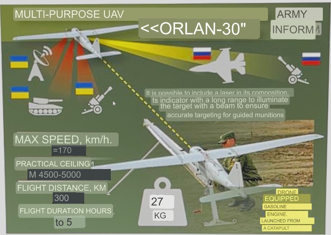 Chart explaining captured Russian Drone translated from Ukrainian to English