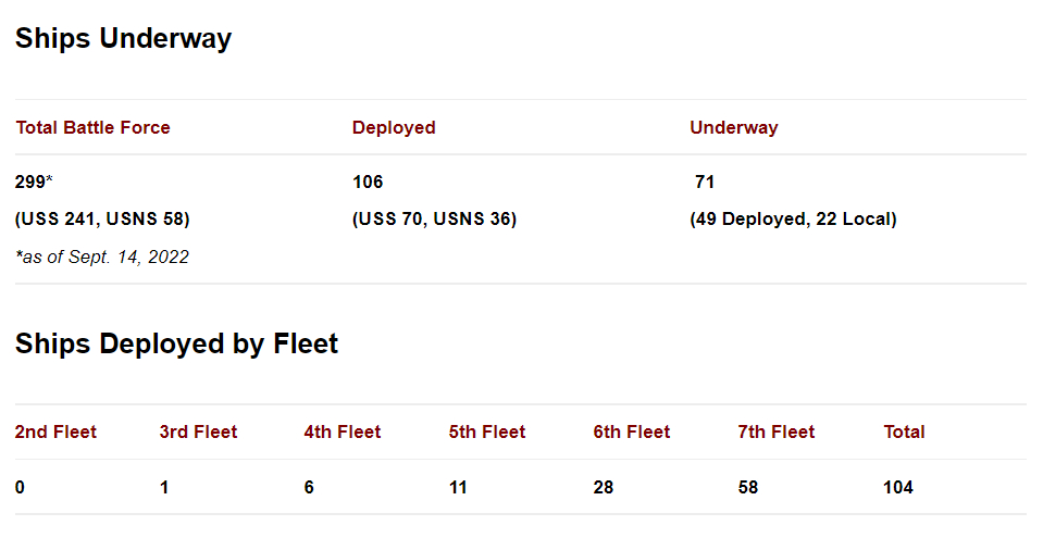 USNI News Fleet Tracker