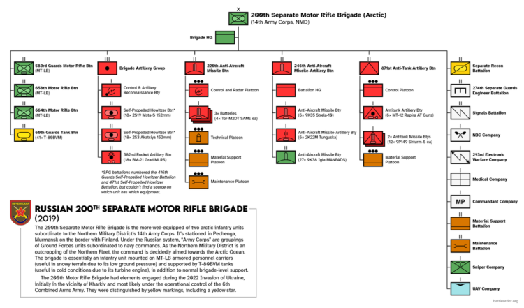 Deadly Russian Rifle Brigade ‘Wiped Out’ During War in Ukraine
