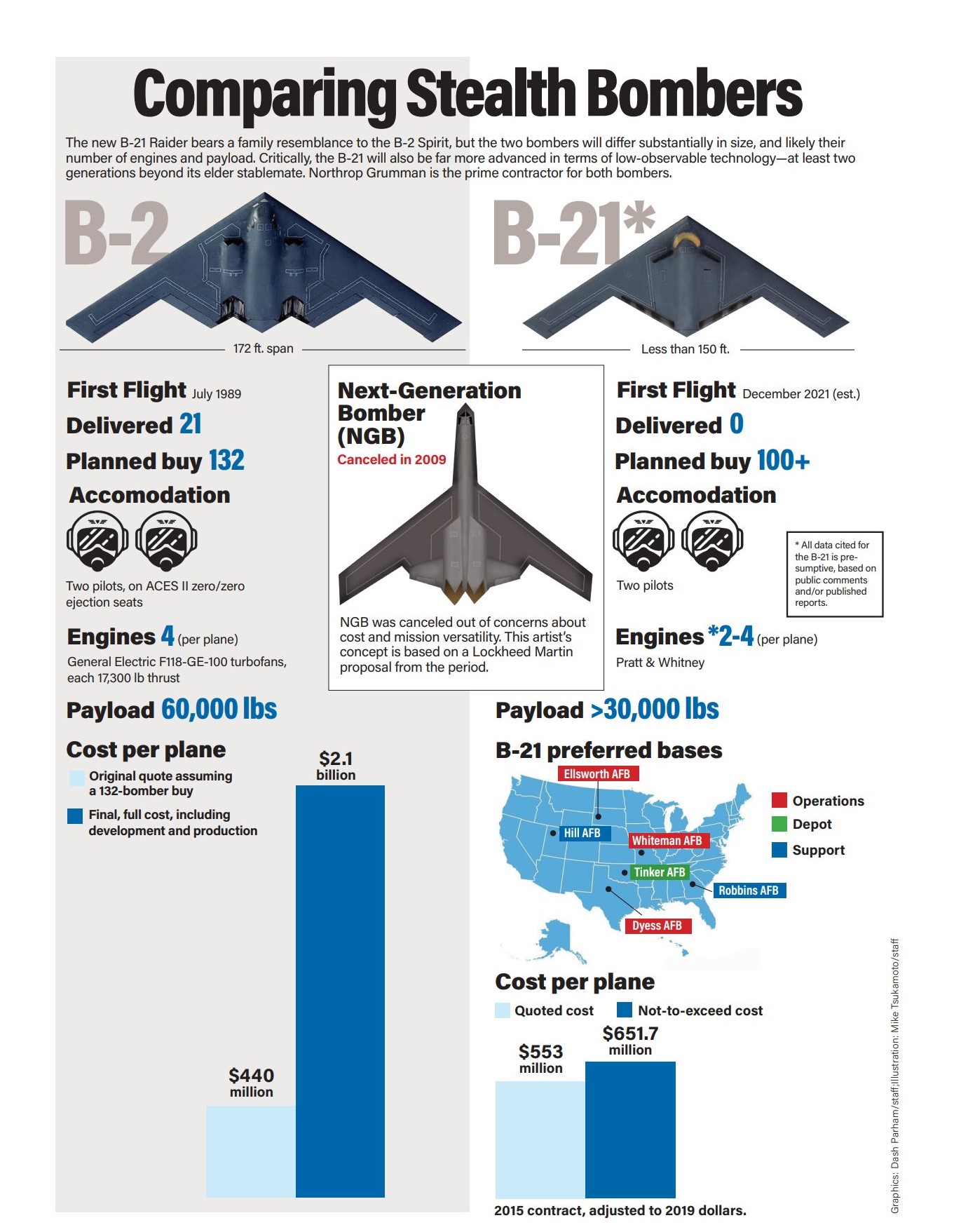 Air Force Unveils The B-21 Stealth Raider | SOFREP