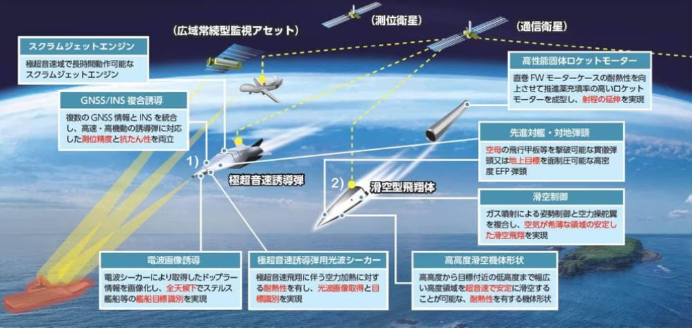 japan-hypersonic-project