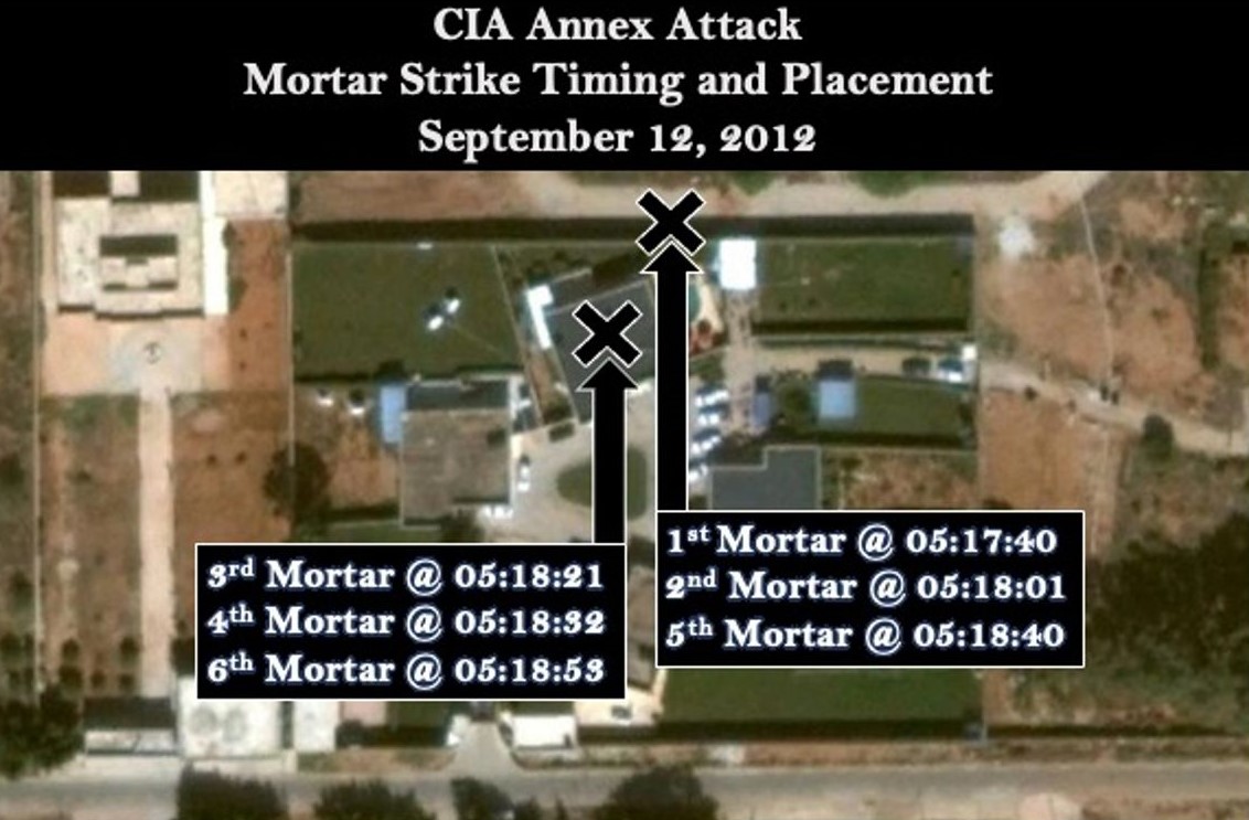 Benghazi CIA Annex 
