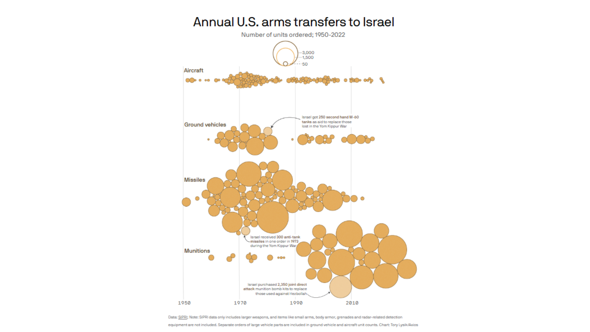 Axios analysis