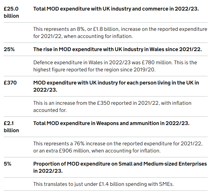 UKMOD-Defense-Spending