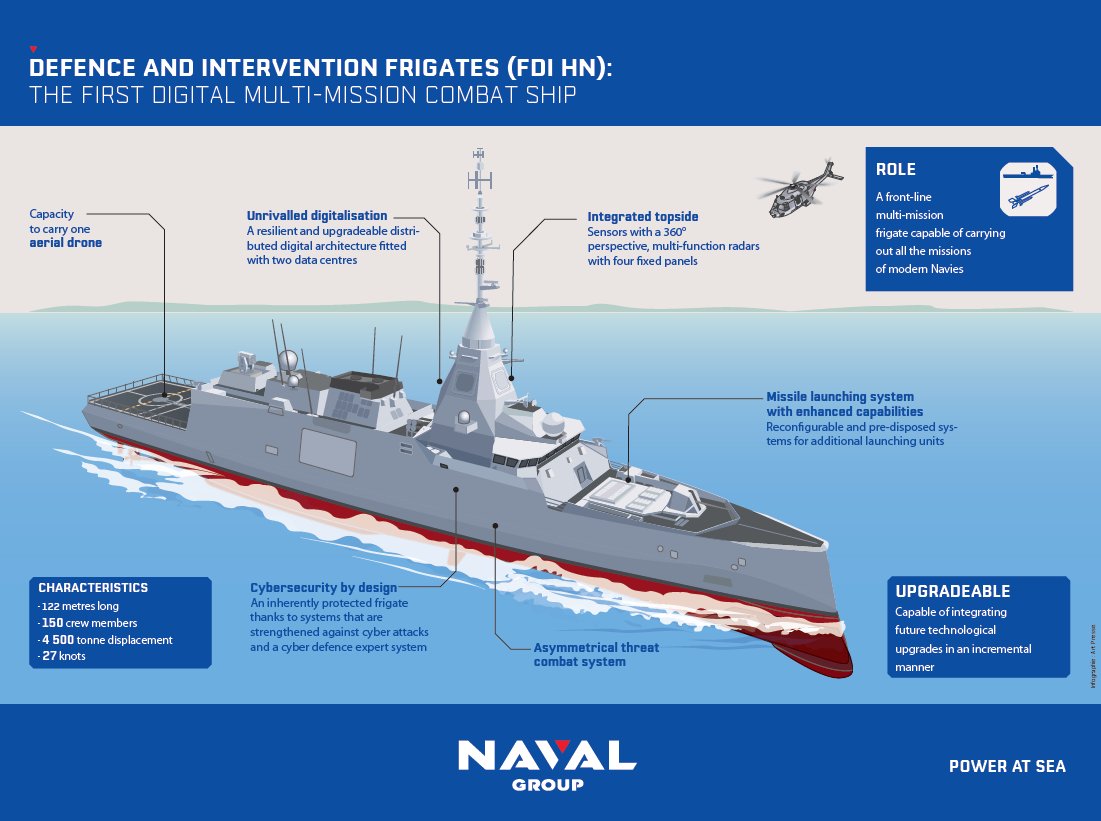 FDI HN Frigates specifications