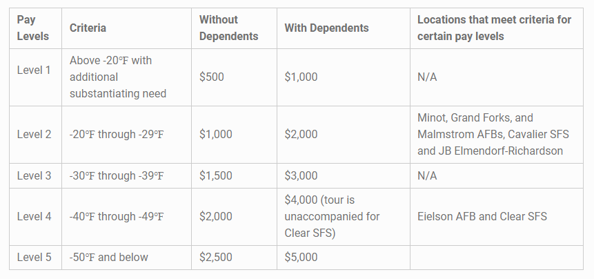 cold-weather-incentive