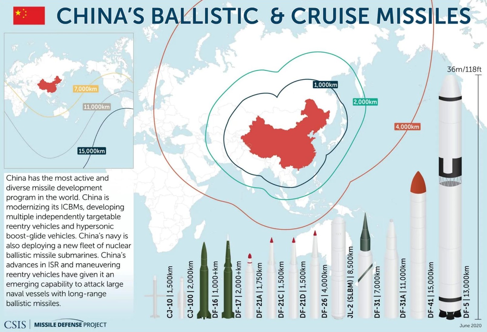 china Missiles