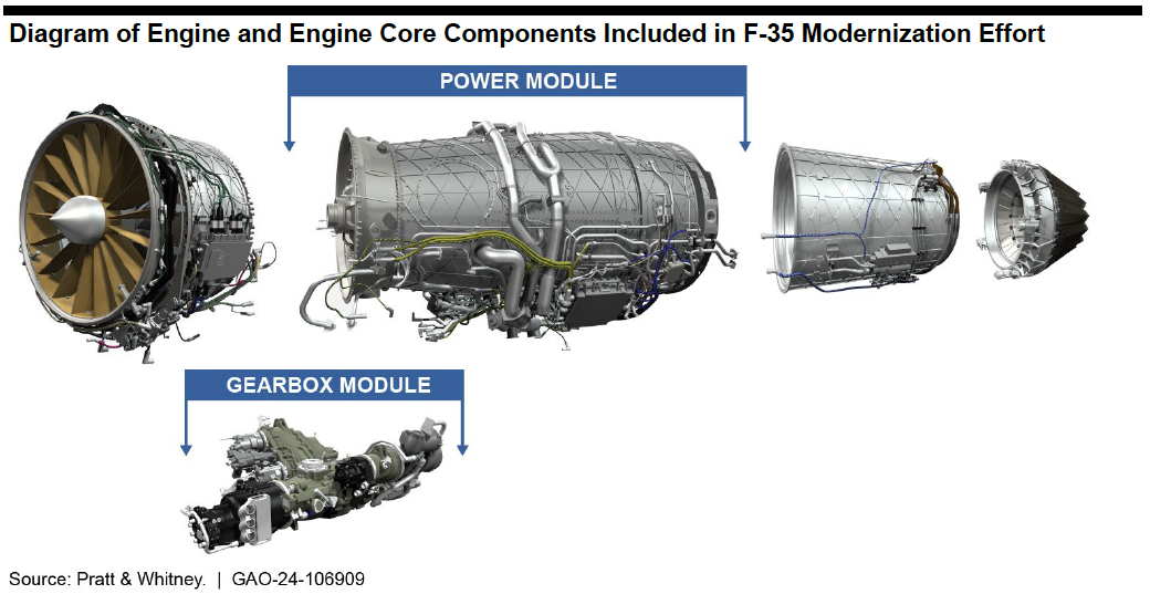 Pratt & Whitney Engines