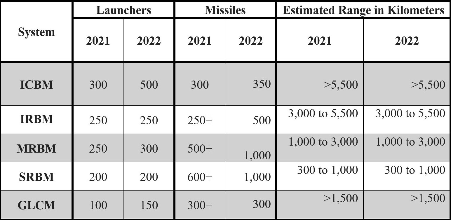 missile chart