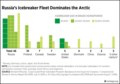 Russias domestic fleet