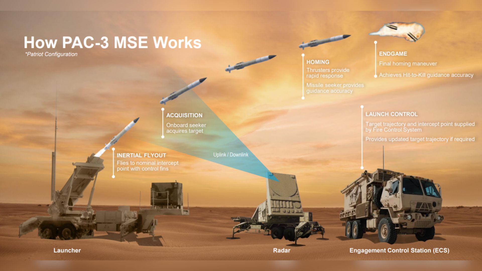 how-pac-3-mse-works
