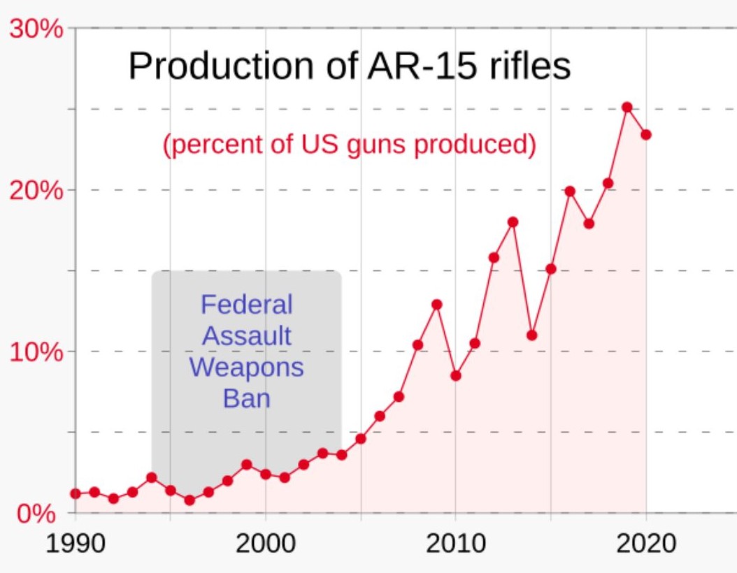 AR15popularity