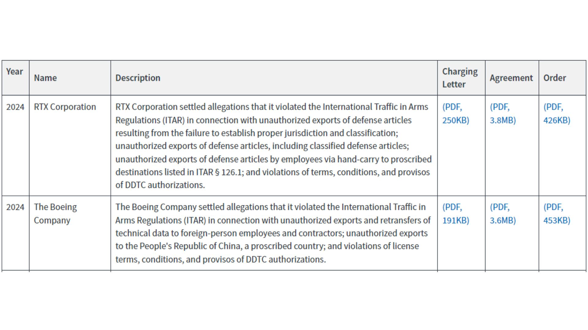 ITAR violations