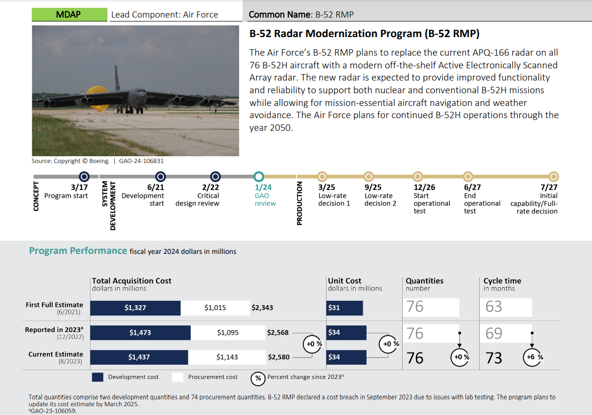 b52-radar-modernization