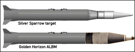 Silver Sparrow and Golden Horizen