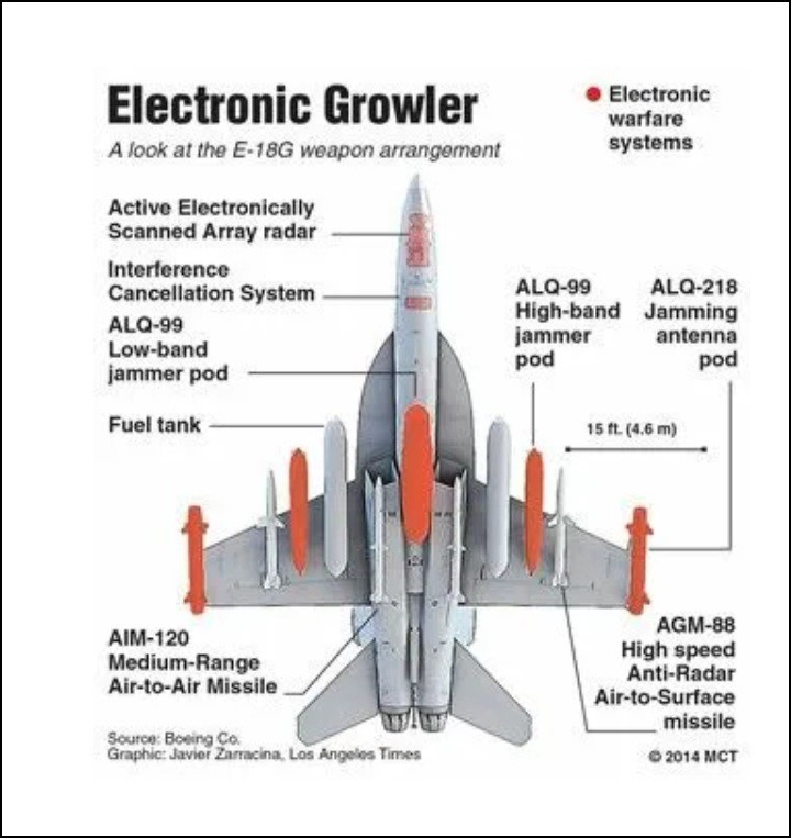Growler loadout and jamming pods