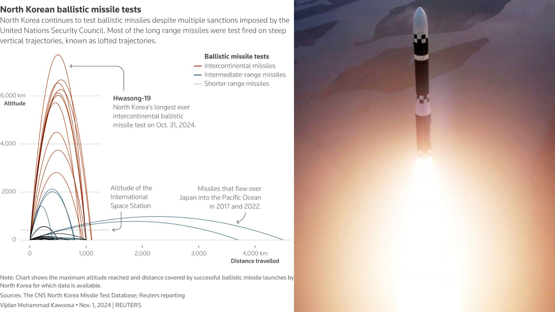 North Korea ballistic missile test