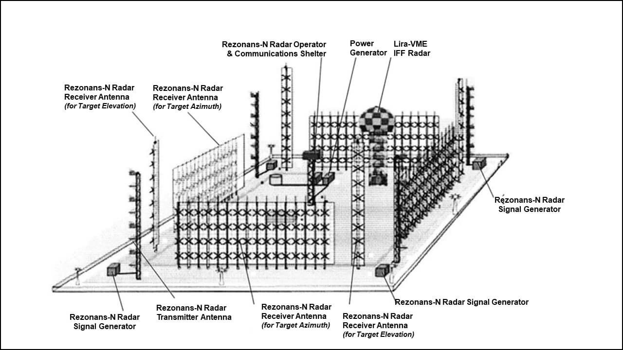 Rezonans-N Installation
