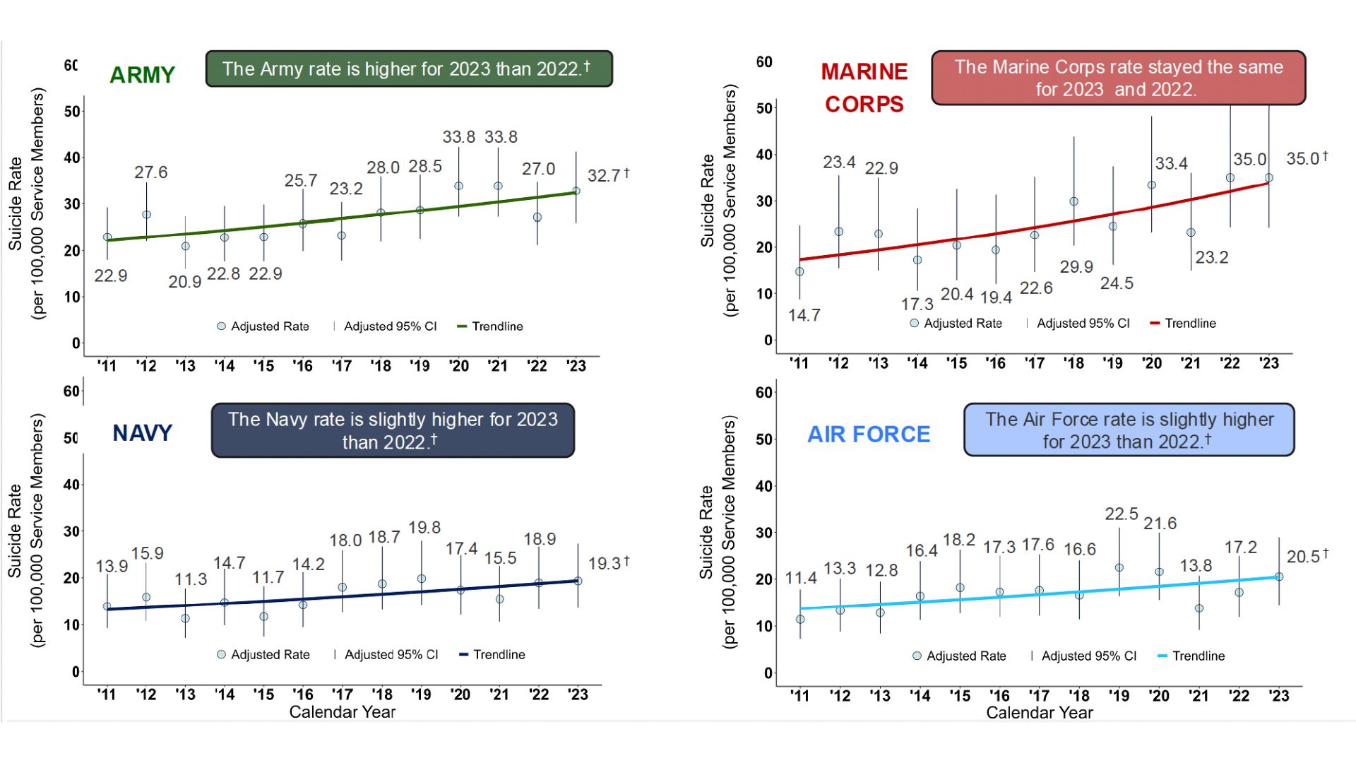 dod-suicide-rate-graph-report
