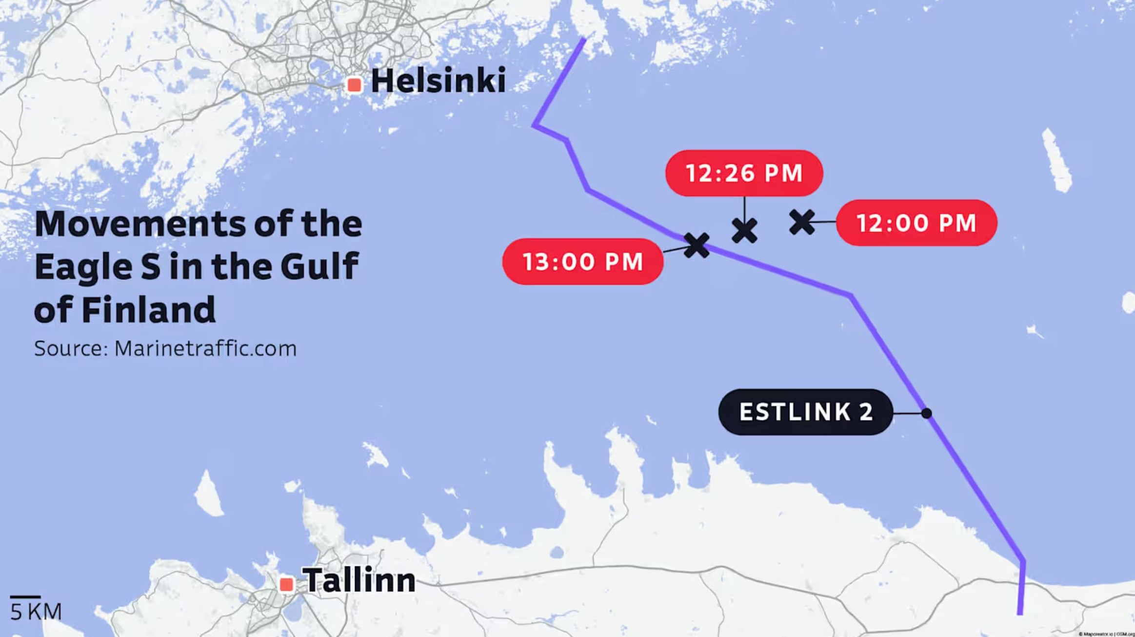 Movements of Eagle S