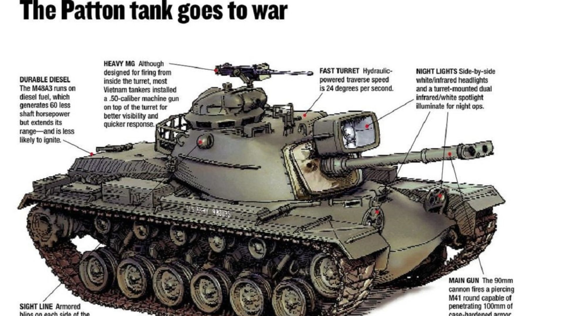 M60 Tank