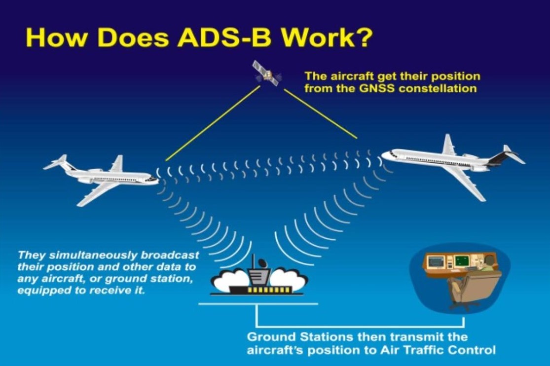 ADSB