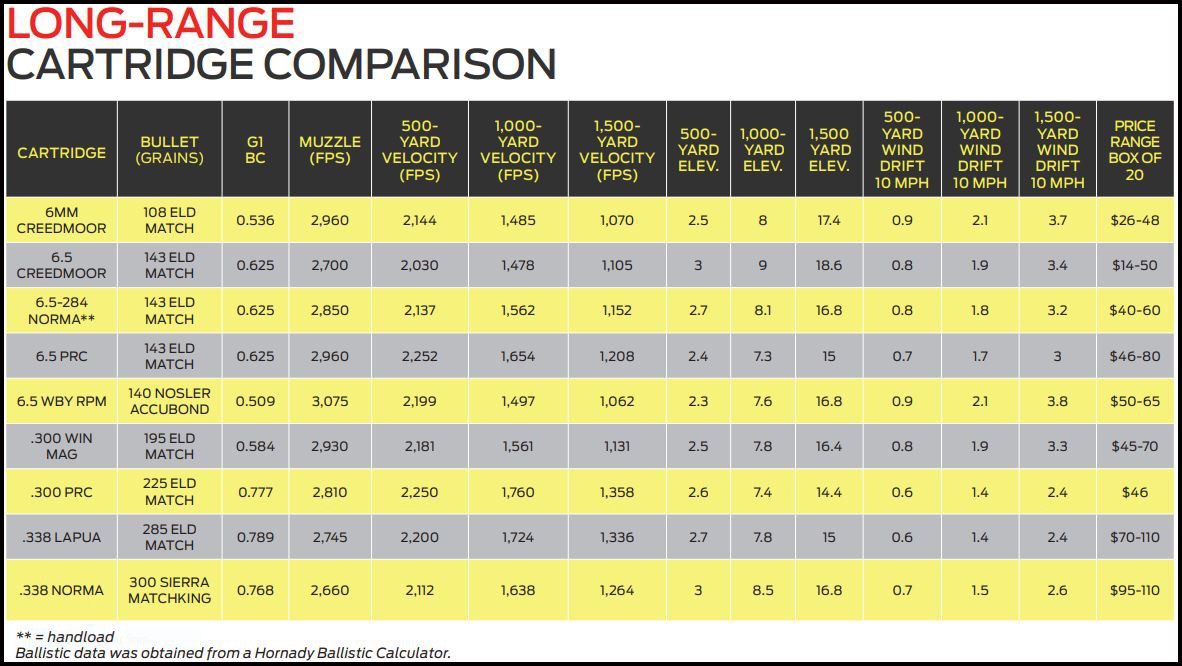 Cartridge comparison