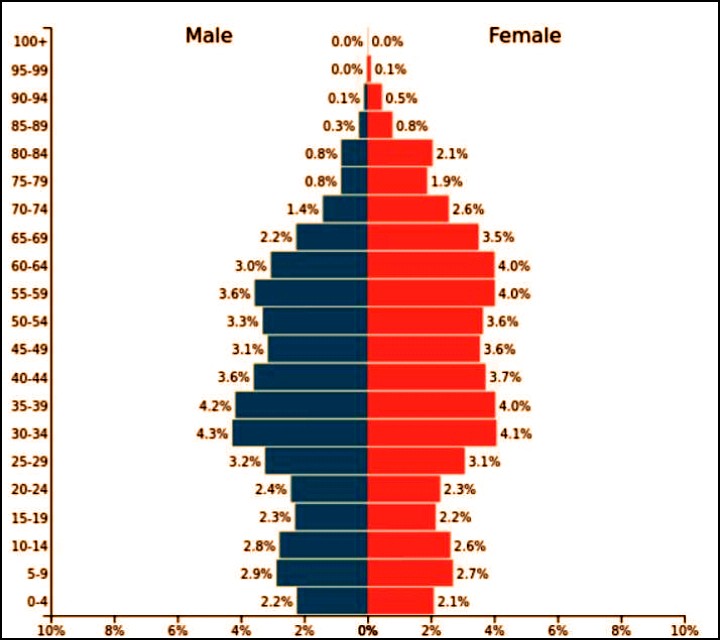 ukraine-demographics