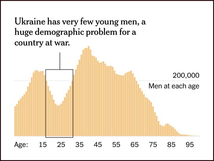 ukraine-population