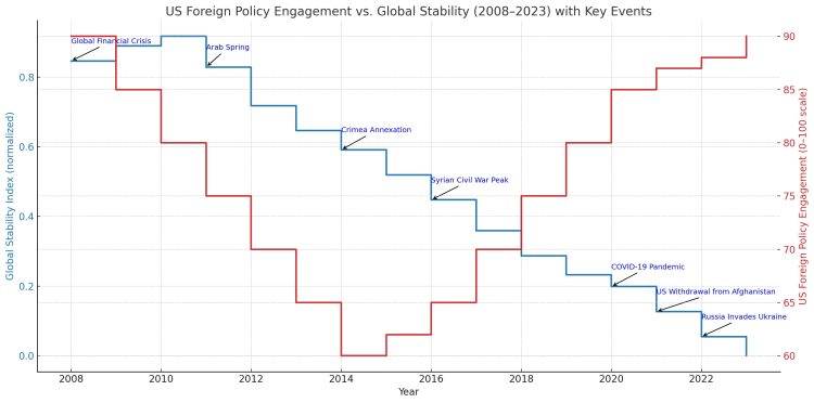From WWI to Ukraine to Iran: Why American Power No Longer Brings Peace