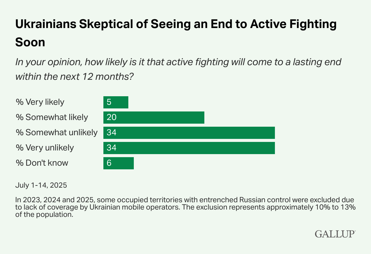 Ukrainians-Skeptical-of-Seeing-an-End-to-Active-Fighting-Soon