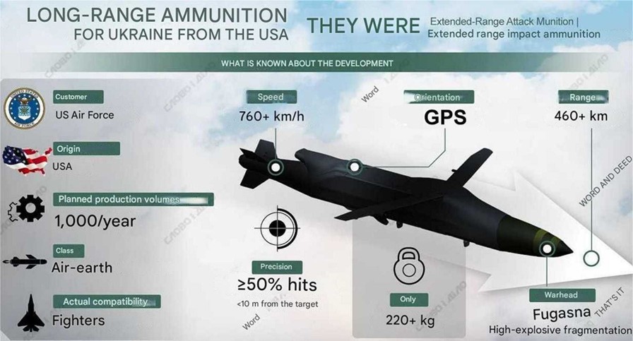 ERAM missile capabilities