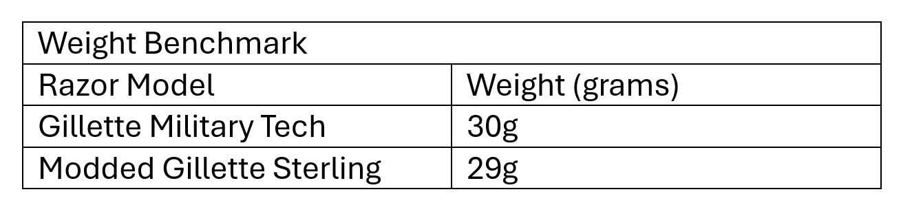 Weight table