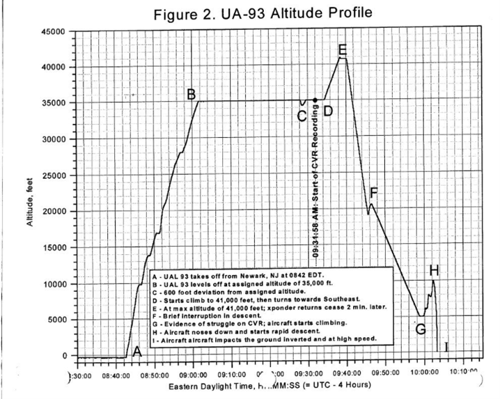 Actual flight profile.