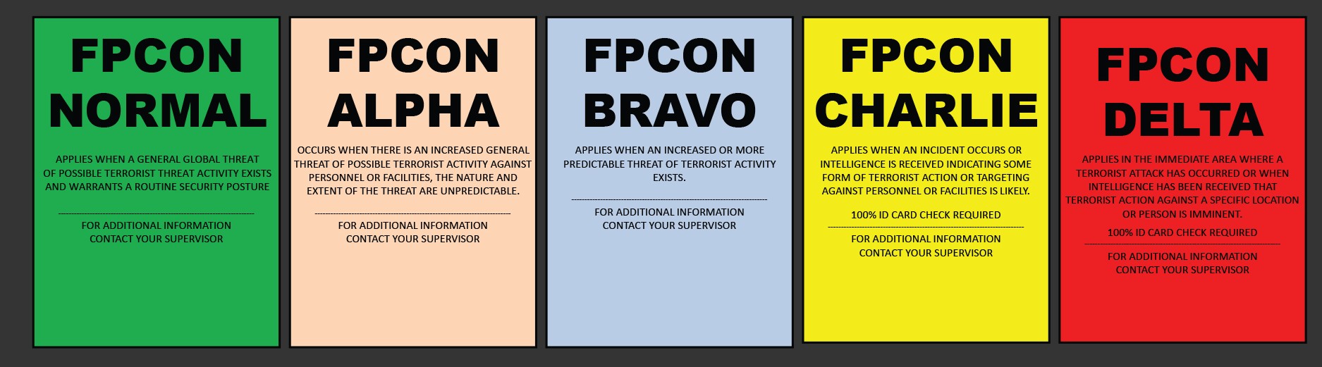 FPCON levels