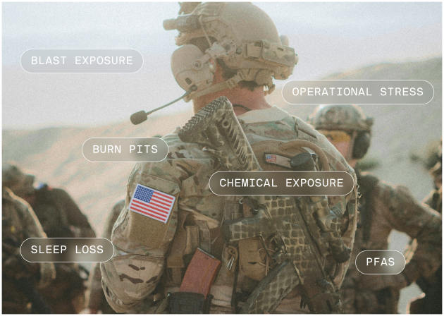 Superpower Brings High-End Health Testing Within Reach